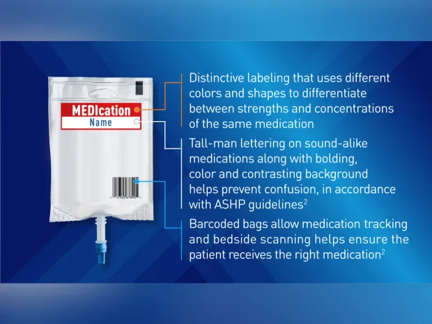 Graphic of an IV medication bag with callouts highlighting safety-focused labeling features.
