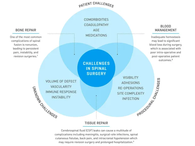 advancedsurgerywebsitemaintenance_spinespecialtypage