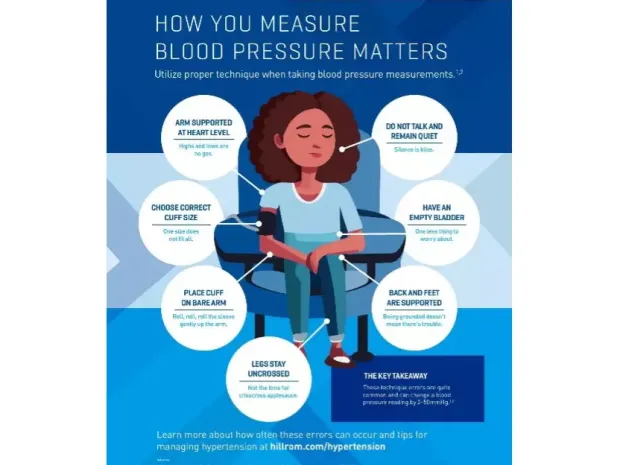 Preview of the Blood Pressure Technique Poster